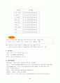 [화학] 『전이금속, 배위화학, 결정장이론』에 대하여 2페이지