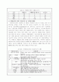 Plastic 폐기물의 처리 및 재자원화 공정 6페이지