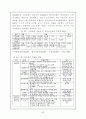 Plastic 폐기물의 처리 및 재자원화 공정 33페이지