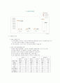 [시장조사론]09년 국내 백화점 현황분석 및 중장기 발전방향 (A+리포트) 8페이지