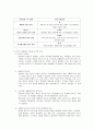 [시장조사론]09년 국내 백화점 현황분석 및 중장기 발전방향 (A+리포트) 16페이지
