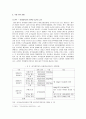 로컬푸드운동의 정의와 해외사례 및 국내 로컬푸드운동 활성화방안 (A+리포트) 10페이지