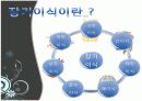 장기이식 ppt  만점자료 4페이지