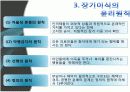 장기이식 ppt  만점자료 10페이지