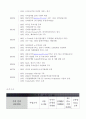 알리바바닷컴과EC21비교 4페이지