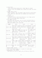 집단상담 요약 44페이지