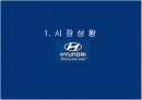 베라크루즈 홍보기획서 3페이지