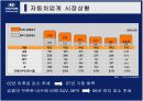 베라크루즈 홍보기획서 4페이지