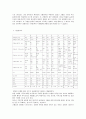 고혈압의 원인과 대책 14페이지