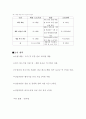 사업계획서-애완용 샴푸 5페이지