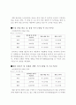 사업계획서-애완용 샴푸 10페이지