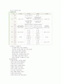 노인의 신체적 변화와 운동처방 9페이지