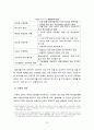 부동산투기의 억제방안과 대책 10페이지