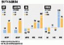 한 미 FTA 에 관한 견해와 대처방안 PPT자료 11페이지