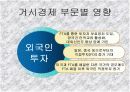 한 미 FTA 에 관한 견해와 대처방안 PPT자료 13페이지