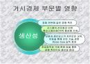 한 미 FTA 에 관한 견해와 대처방안 PPT자료 14페이지