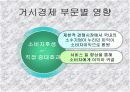 한 미 FTA 에 관한 견해와 대처방안 PPT자료 16페이지