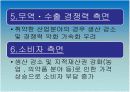 한 미 FTA 에 관한 견해와 대처방안 PPT자료 21페이지