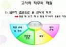 교사론ppt-교직관,교사직무,교사발달,교사능력개발 10페이지