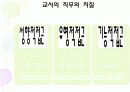 교사론ppt-교직관,교사직무,교사발달,교사능력개발 12페이지