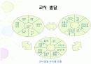 교사론ppt-교직관,교사직무,교사발달,교사능력개발 14페이지