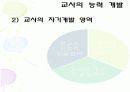 교사론ppt-교직관,교사직무,교사발달,교사능력개발 23페이지