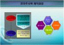 전자주사위 회로설계 14페이지