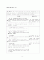 척추협착증(spinal stenosis) - 척추의 구조, 관련된 증상,ㄷ 대상자 적용, 연구기간 및 방법 10페이지