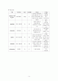 척추협착증(spinal stenosis) - 척추의 구조, 관련된 증상,ㄷ 대상자 적용, 연구기간 및 방법 15페이지