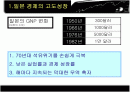 일본 버블경제성장과 그 후 2페이지