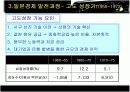 일본 버블경제성장과 그 후 6페이지