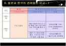 일본 버블경제성장과 그 후 17페이지