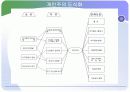 개인주의 트렌드 4페이지