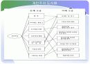 개인주의 트렌드 5페이지