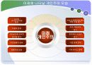 개인주의 트렌드 22페이지