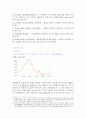  환율(원-달러)의 변동요인과 환율의 변동이 수출/수입 기업에 미치는 영향 3페이지