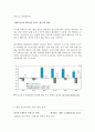 환율(원-달러)의 변동요인과 환율의 변동이 수출/수입 기업에 미치는 영향 7페이지