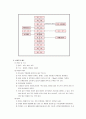 당의 알콜 생성-과일주제조 3페이지