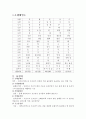 오행배열도와 14경락  1페이지
