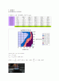 연소공학 예혼합 연소, 부분예혼합연소 실험 7페이지