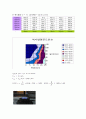 연소공학 예혼합 연소, 부분예혼합연소 실험 8페이지