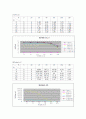 연소공학 예혼합 연소, 부분예혼합연소 실험 15페이지