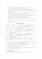 노동시장-새 정부 출범과 노동시장 유연화 3페이지