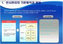 인적자원관리의 중요성과 목적 및 사례조사와 발전방향 제시 12페이지