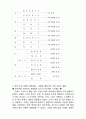 [생명과 생물] 『생명의 신비』에 대하여 5페이지