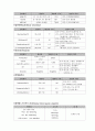 폐기종 case study 4페이지