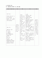 폐기종 case study 6페이지