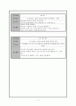 애도반응에 따른 정신 케이스 4페이지