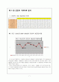 천안시 기후자료분석 7페이지