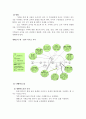 [A+평가 레포트]사정도구 가계도, 생태도, 소시오그램 작성방법 및 예시 5페이지